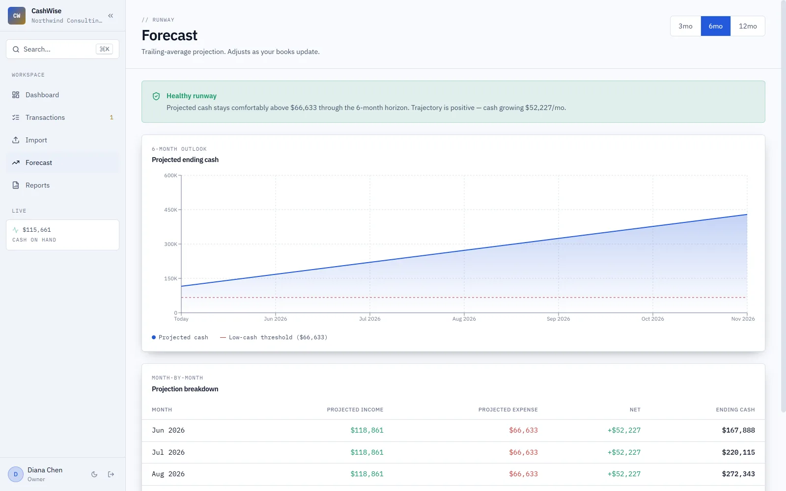 CashWise screenshot 3