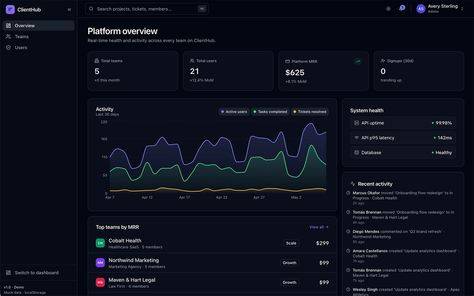 ClientHub — multi-tenant client portal SaaS