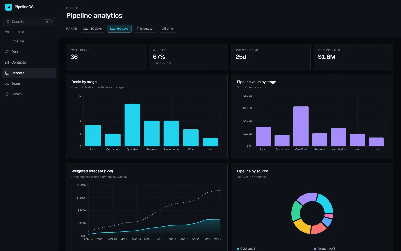 PipelineOS screenshot 3