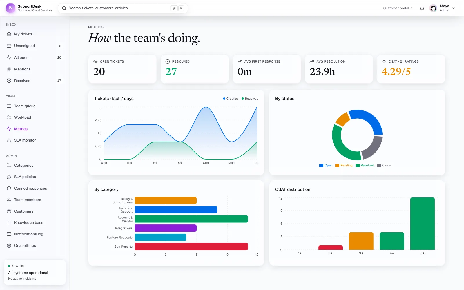 SupportDesk screenshot 5